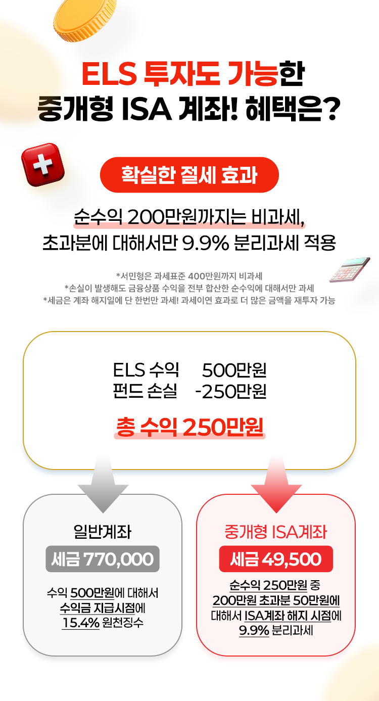 
          ELS 투자도 가능한 중개형 ISA계좌! 혜택은?
          - 확실한 절세 효과
          * 순수익 200만원까지는 비과세, 초과분에 대해서만 9.9% 분리과세 적용
          ** 서민형은 과세표준 400만원까지 비과세
          ** 손실이 발생해도 금융상품 수익을 전부 합산한 순수익에 대해서만 과세
          ** 세금은 계좌 해지말에 단 한번만 과세! 과세이연 효과로 더 많은 금액을 재투자 가능
          