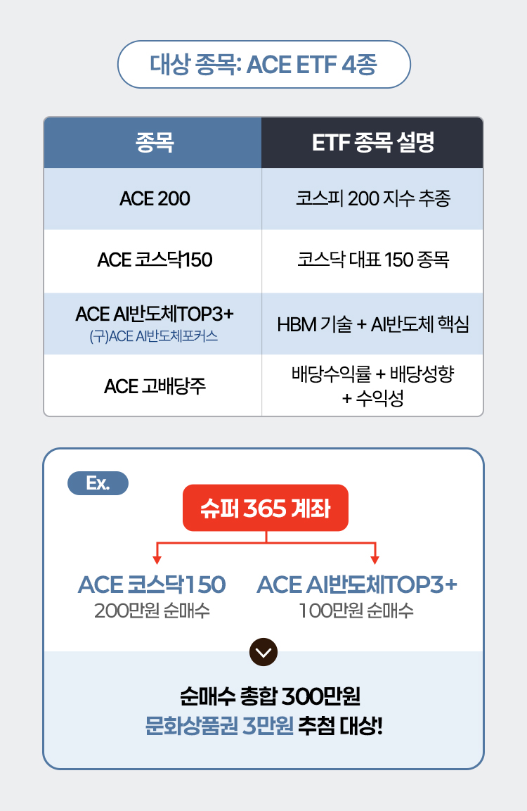 
          대상 종목: ACE ETF 4종
          - ACE 200 : 코스피 200 지수 추종
          - ACE 코스닥 150 : 코스닥 대표 150 종목
          - ACE AI 반도체 TOP 3 (구)ACE AI 반도체 포커스 : HBM 기술 + AI 반도체 핵심
          - ACE 고배당주 : 배당수익률 + 배당성향 + 수익성
          