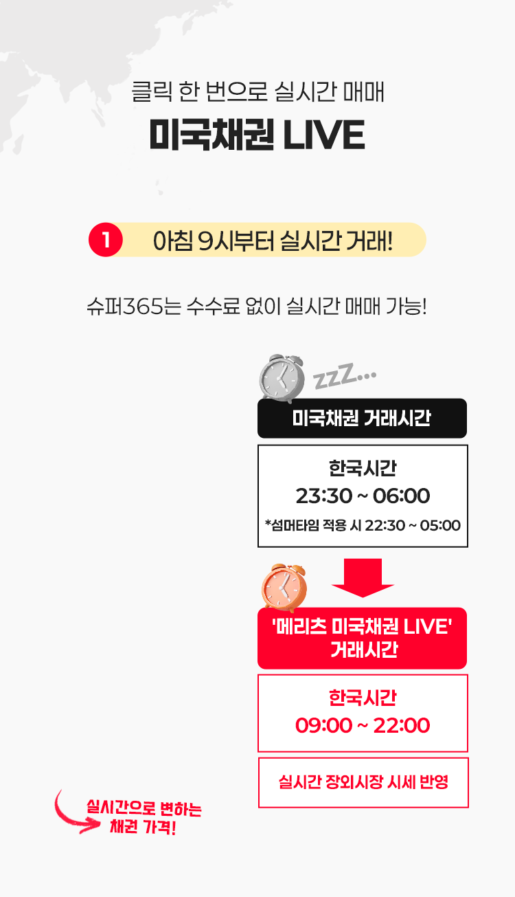 클릭 한 번으로 실시간 매매 미국채권 LIVE 1. 아침 9시부터 실시간 거래 서비스! 예약 매매가 아니다! 슈퍼365는 수수료 없이 실시간 매매 가능! 미국채권 거래시간 한국시간 23:30 ~ 06:00 *섬머타임 적용 시 22:30 ~ 05:00 '메리츠 미국채권 LIVE'  거래시간 한국시간 09:00 ~ 22:00 실시간 장외시장 시세 반영