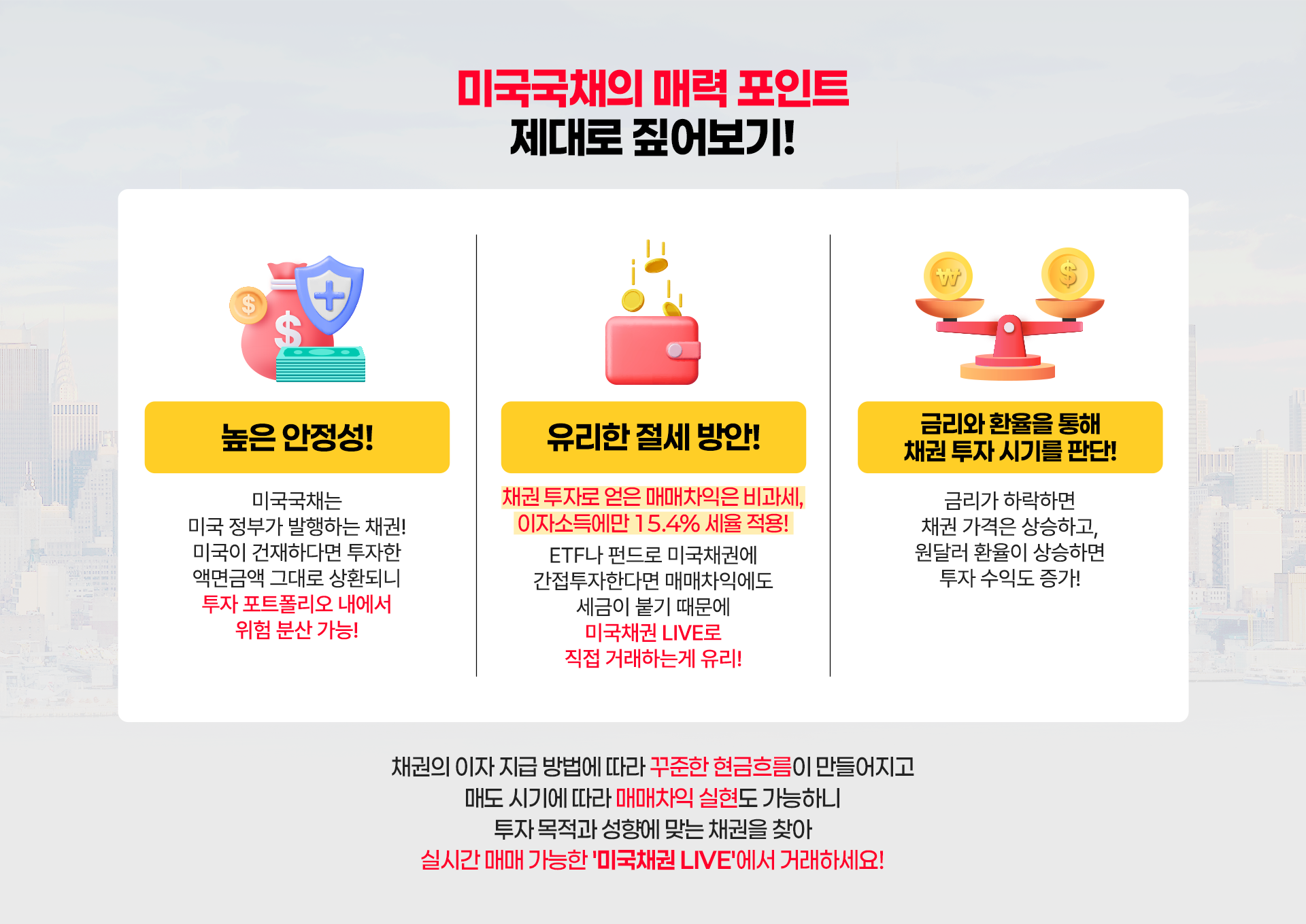 미국국채의 매력 포인트
                제대로 짚어보기!
                높은 안정성!
                미국국채는 미국 정부가 발행하는 채권!
                미국이 건재하다면 투자한 액면금액 그대로 상환되니 투자 포트폴리오 내에서 위험 분산 가능!
                유리한 절세 방안!
                채권 투자로 얻은 매매차익은 비과세,
                이자소득에만 15.4% 세율 적용!
                ETF나 펀드로 미국채권에 간접투자한다면 매매차익에도 세금이 붙기 때문에 미국채권 LIVE로 직접 거래하는게 유리!
                금리와 환율을 통해
                채권 투자 시기를 판단!
                금리가 하락하면 채권 가격은 상승하고, 원달러 환율이 상승하면 투자 수익도 증가!
                채권의 이자 지급 방법에 따라 꾸준한 현금흐름이 만들어지고
                매도 시기에 따라 매매차익 실현도 가능하니
                투자 목적과 성향에 맞는 채권을 찾아
                실시간 매매 가능한 '미국채권 LIVE'에서 거래하세요!