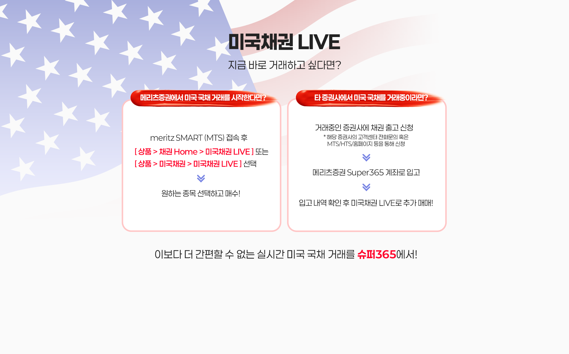 
              미국채권 LIVE 지금 바로 거래하고 싶다면? 메리츠증권에서 미국 국채 거래를 시작한다면? meritz SMART (MTS) 접속 후 [ 상품 > 채권 Home > 미국채권 LIVE ] 또는 [ 상품 > 미국채권 > 미국채권 LIVE ] 선택 원하는 종목 선택하고 매수! 타 증권사에서 미국 국채를 거래중이라면? 거래중인 증권사에 채권 출고 신청 * 해당 증권사의 고객센터 전화문의 혹은 MTS/HTS/홈페이지 등을 통해 신청 메리츠증권 Super365 계좌로 입고 입고 내역 확인 후 미국채권 LIVE로 추가 매매! 이보다 더 간편할 수 없는 실시간 미국 국채 거래를 슈퍼365에서!