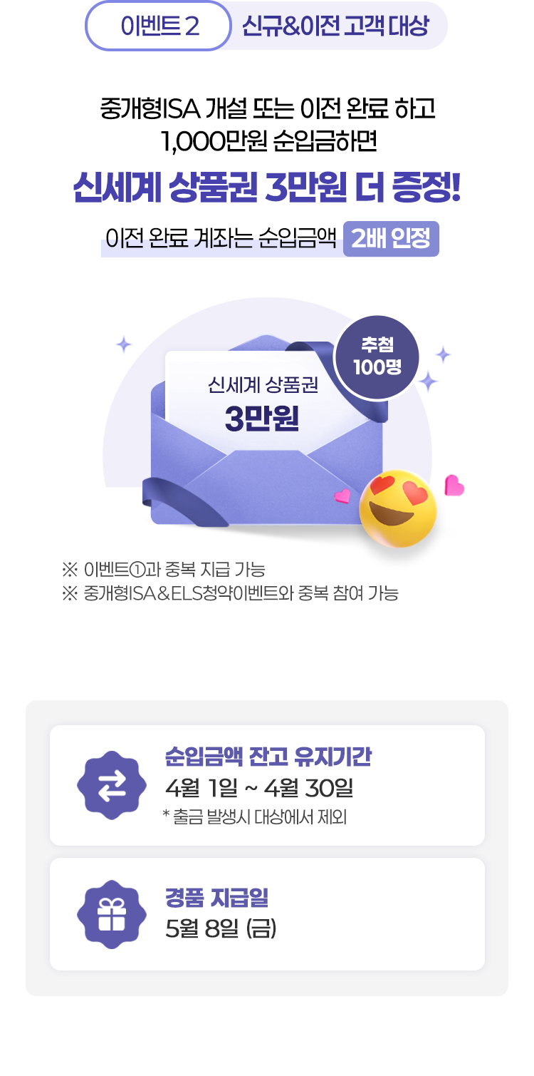 
          이벤트 2 : 신규&이전 고객 대상
          중개형ISA 개설 또는 이전 완료 하고 1,000만원 순입금하면
          신세계 상품권 3만원 더 증정!
          이전 완료 계좌는 순입금액 2배 인정
          * 이벤트 1과 중복 지급 가능
          * 중개형ISA & ELS 청약 이벤트와 중복 참여 가능
          * 순입금액 잔고 유지기간 4월 1일 ~ 4월 30일 
          * 출금 발생시 대상에서 제외
          * 경품지급일 : 5월 8일 (금)
          