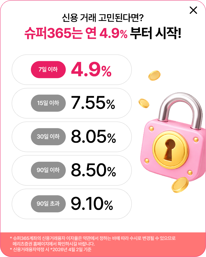 
                  신용 거래 고민된다면?
                  슈퍼365는 연 4.9% 부터 시작!
                  7일 이하 4.9%
                  15일 이하 7.55%
                  30일 이하 8.05% 
                  90일 이하 8.50%
                  90일 초과 9.10% 
                  * 슈퍼365계좌의 신용거래융자 이자율은 약관에서 정하는 바에 따라 수시로 변경될 수 있으므로 
                  메리츠증권 홈페이지에서 확인하시기 바랍니다. 
                  * 신용거래융자 약정시 *2026년 4월 2일 기준
              