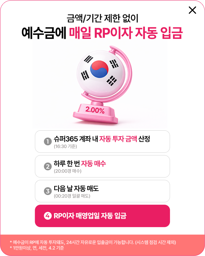 
            금액/기간 제한 없이 예수금에 매일 RP이자 자동 입금
            1. 슈퍼365계좌 내 자동 투자 금액 산정(16:30 기준)
            2. 하루 한 번 자동 매수 (20:00 경 매수)
            3. 다음 날 자동 매도 (00:20경 일괄 매도)
            4. RP이자 매영업일 자동 입금 
            * 예수금이 RP에 자동 투자돼도, 24시간 자유로운 입출금이 가능합니다. (시스템 점검 시간 제외)
            * 1만원이상, 연, 세전, 4.2 기준
            