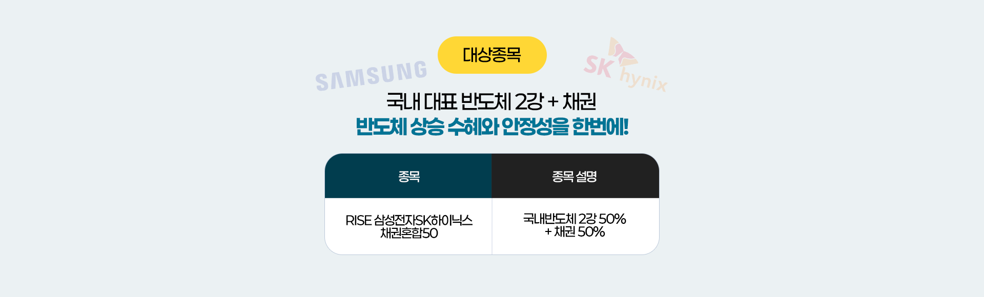 
          대상 종목
          국내 대표 반도체 2강 + 채권 
          반도체 상승 수혜와 안정성을 한번에!
          종목 : RISE 삼성전자SK하이닉스 채권혼합 50
          종목설명 : 국내반도체 2강 50% + 채권 50%
          