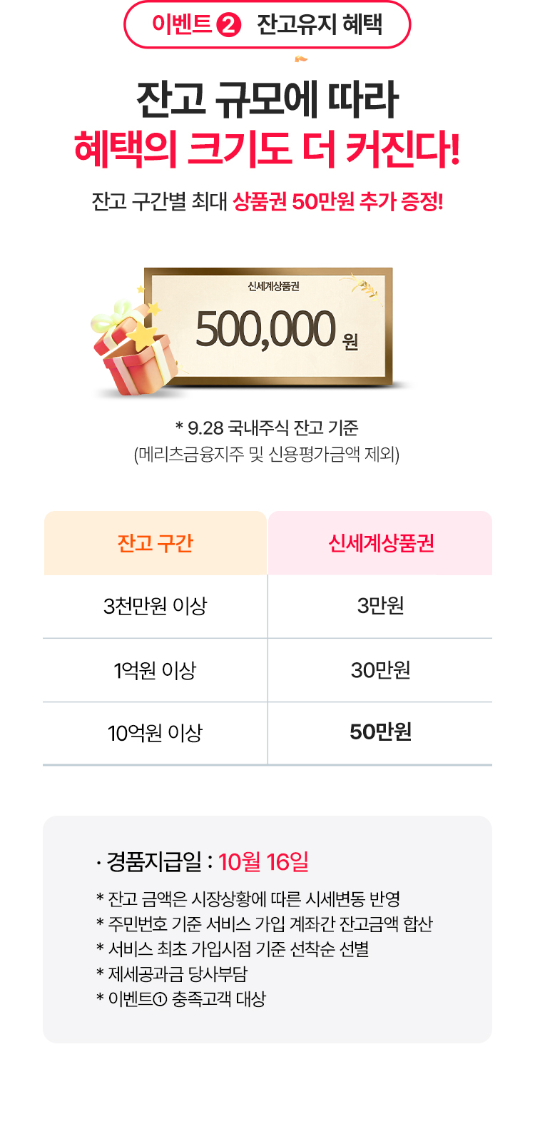 
            이벤트 2 잔고유지 혜택 
            잔고 규모에 따라 혜택의 크기도 더 커진다!
            잔고 구간별 최대 상품권 50만원 추가 증정!
            * 9.28 국내주식 잔고 기준 
            (메리츠금융지주 및 신용평가 금액 제외)
            - 3천만원 이상: 3만원
            - 1억원 이상 : 30만원 
            - 10억원 이상 : 50만원 
            * 경품지급일: 10월 16일 
            * 잔고 금액은 시장상황에 따른 시세변동 반영 
            * 주민번호 기준 서비스 가입 계좌간 잔고금액 합산 
            * 서비스 최초 가입시점 기준 선착순 선별 
            * 제세공과금 당사 부담 
            * 이벤트 1 충족고객 대상 
            