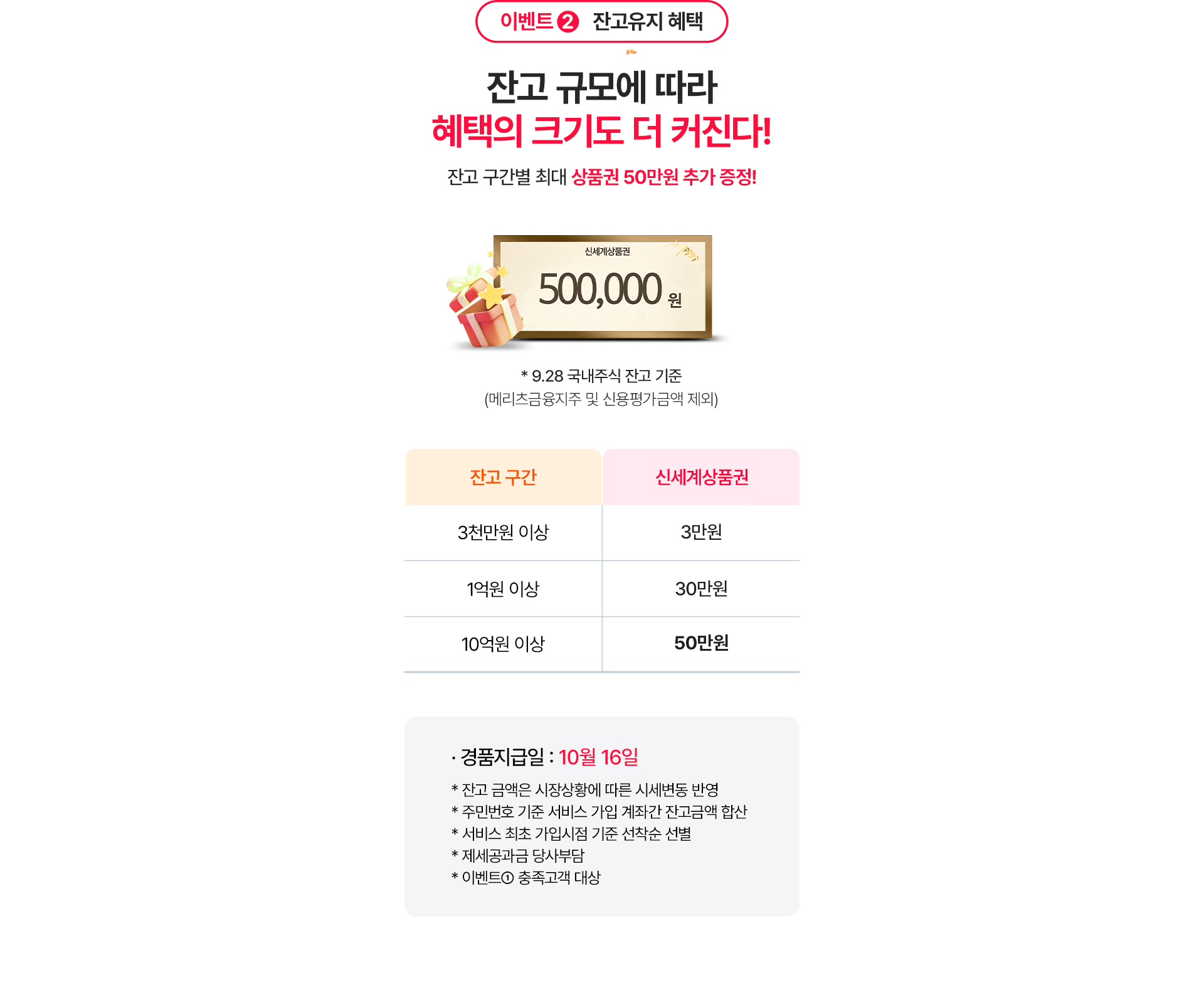 
              이벤트2. 잔고유지 혜택 
              잔고 규모에 따라 혜택의 크기도 더 커진다! 
              잔고 구간별 최대 상품권 50만원 추가 증정! 
              * 9.28 국내주식 잔고 기준 
              (메리츠금융지주 및 신용평가금액 제외)
              - 3천만원 이상 : 3만원 
              - 1억원 이상 : 30만원 
              - 10억원 이상 : 50만원
              경품지급일: 10월 16일 
              * 잔고 금액은 시장상황에 따른 시세변동 반영 
              * 주민번호 기준 서비스 가입 계좌간 잔고금액 합산 
              * 서비스 최초 가입시점 기준 선착순 선별 
              * 제세공과금 당사부담 
              * 이벤트1 충족고객 대상 
              