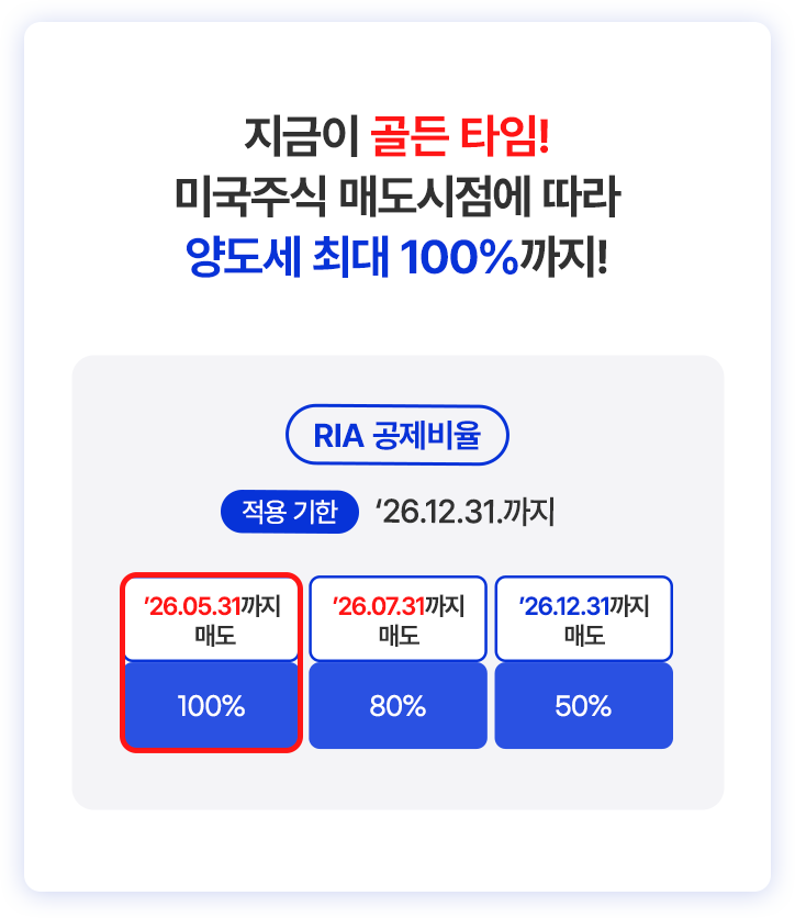 
          지금이 골든 타임! 
          미국주식 매도시점에 따라 
          양도세 최대 100% 까지!
          