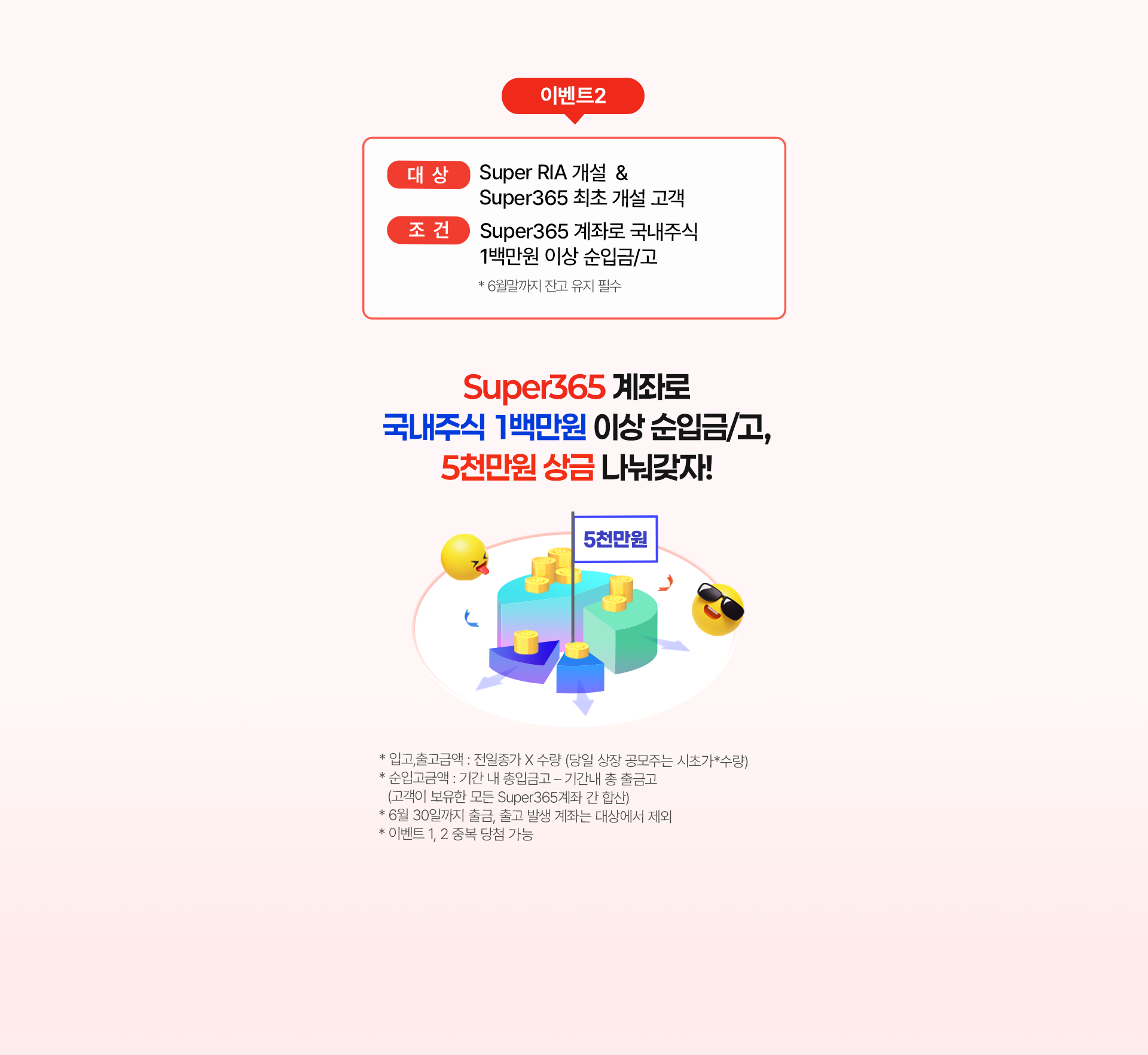 
          이벤트 2
          대상 : Super RIA 개설 & Super365 최초 개설 고객 
          조건 : Super365 계좌로 국내주식 1백만원 이상 순입금/고 
          * 6월말까지 잔고 유지 필수 
          Super365 계좌로 국내주식 1백만원 이상 순입금/고, 5천만원 상금 나눠갖자!
          * 입고,출고금액 : 전일종가 X 수량 (당일 상장 공모주는 시초가*수량)
          * 순입고금액: 기간 내 총입금고 - 기간 내 총출금고
          (고객이 보유한 모든 Super365계좌 간 합산)
          * 6월 30일까지 출금, 출고 발생 계좌는 대상에서 제외 
          * 이벤트 1,2 중복 당첨 가능 
          