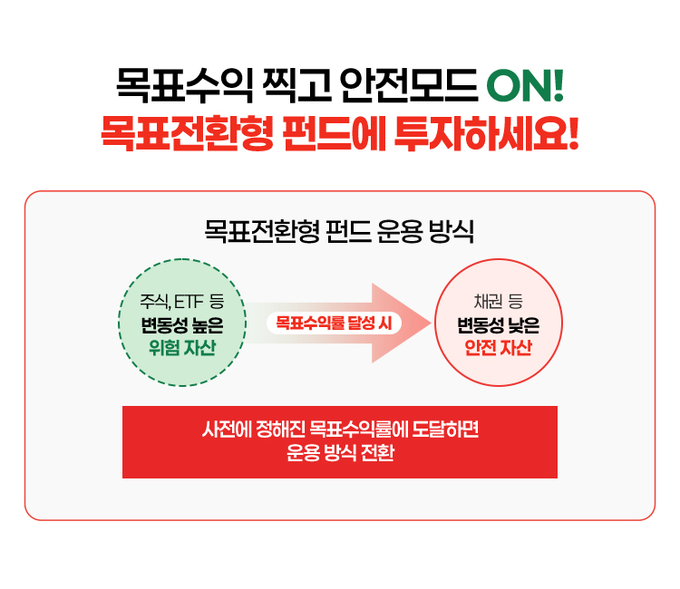
            목표수익 찍고 안전모드 ON!
            목표전환형 펀드에 투자하세요!
            목표전환형 펀드 운용 방식
            사전에 정해진 목표 수익률에 도달하면 운용 방식 전환
            