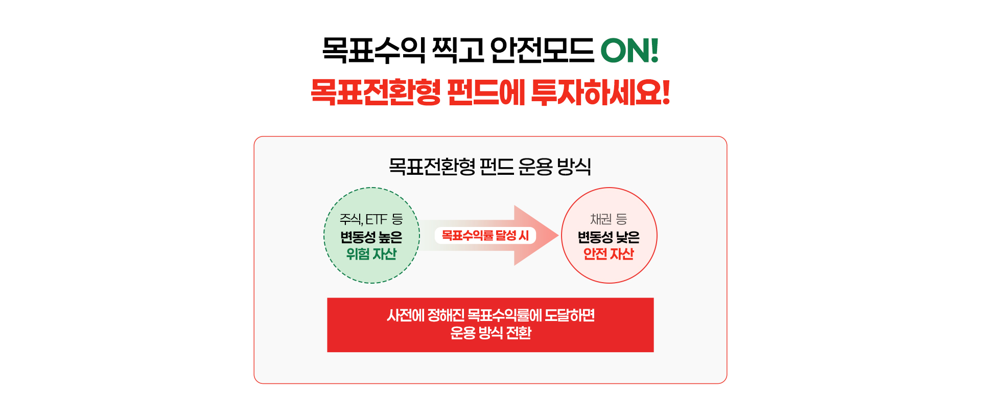
              목표수익 찍고 안전모드 ON!
              목표전환형 펀드에 투자하세요!
              목표전환형 펀드 운용 방식
              사전에 정해진 목표 수익률에 도달하면 운용 방식 전환
              